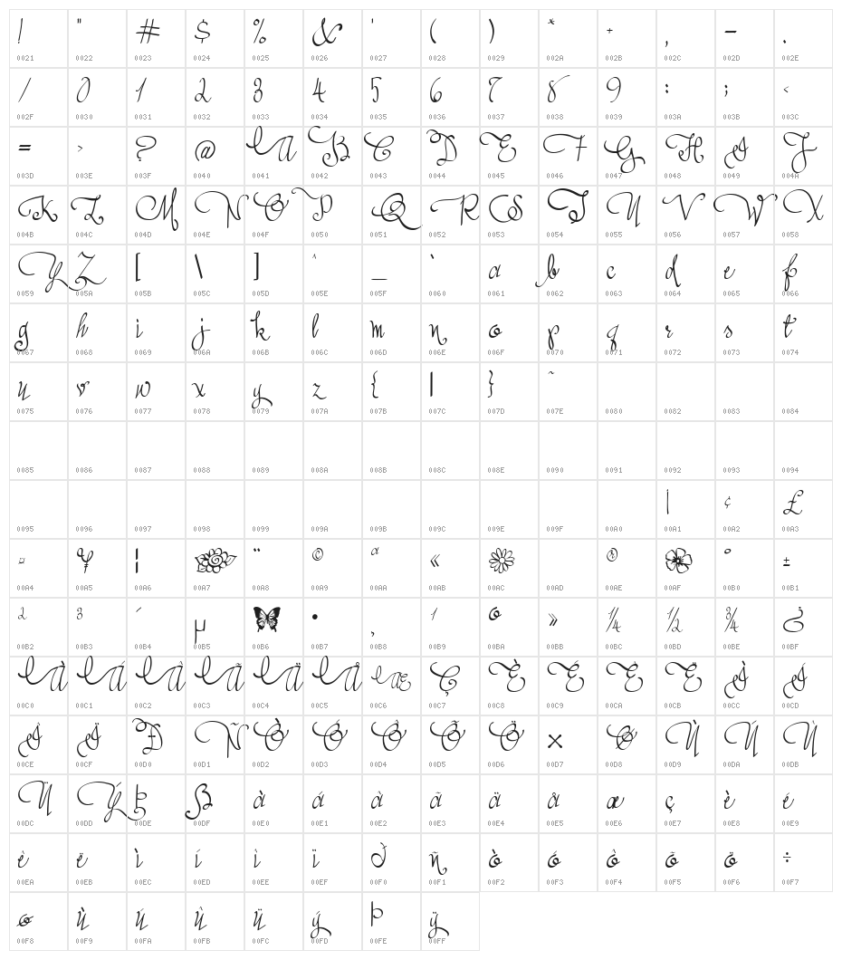Austie Bost All My Love Character Map