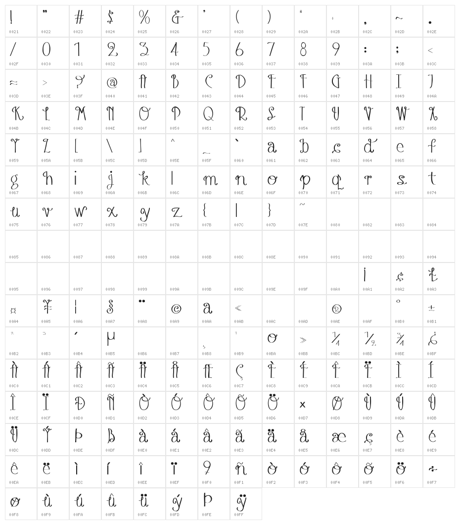 Austie Bost Blueberry Muffins Character Map