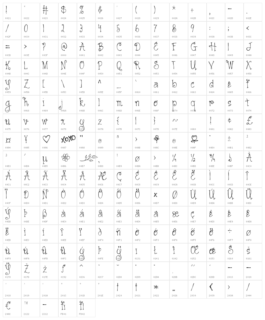 Austie Bost Cartwheels Character Map