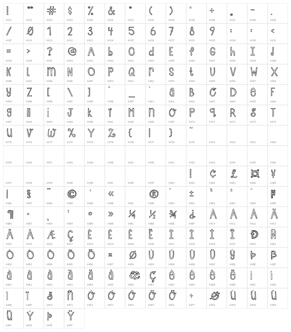 Austie Bost Cherry Cola Character Map