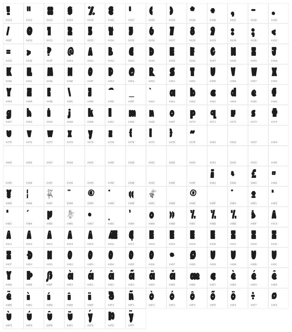 Austie Bost Chunkilicious Character Map