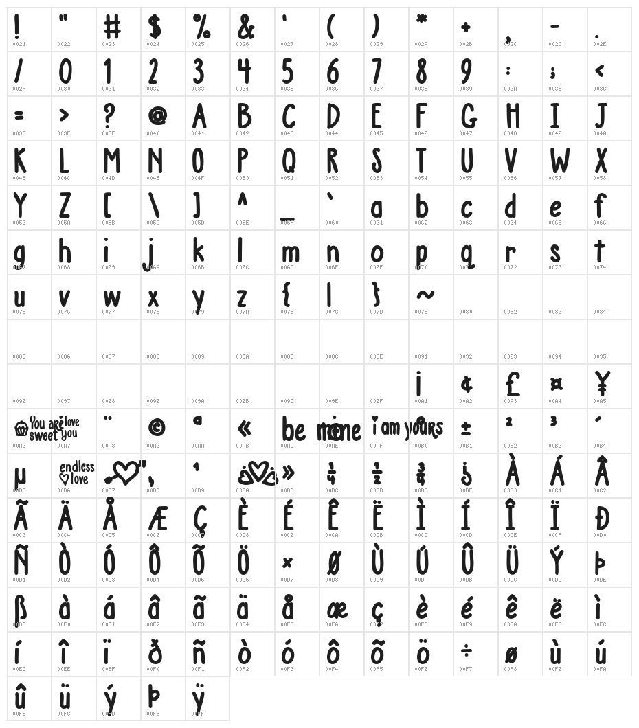 Austie Bost Chunky Description Character Map
