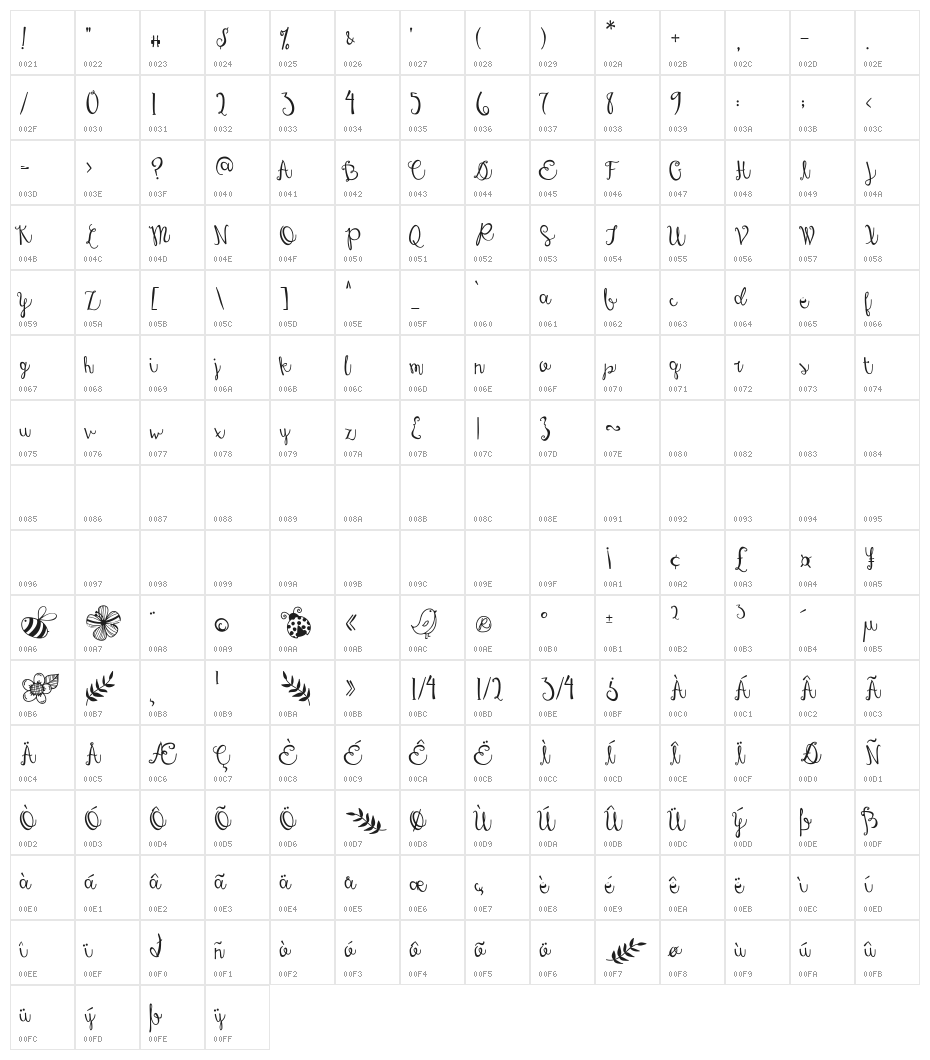 Austie Bost Dreamboat Character Map