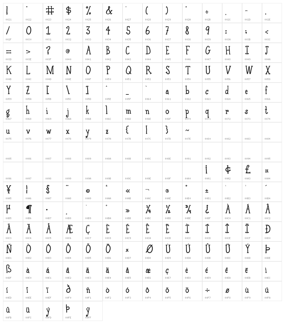 Austie Bost High Altitudes Character Map