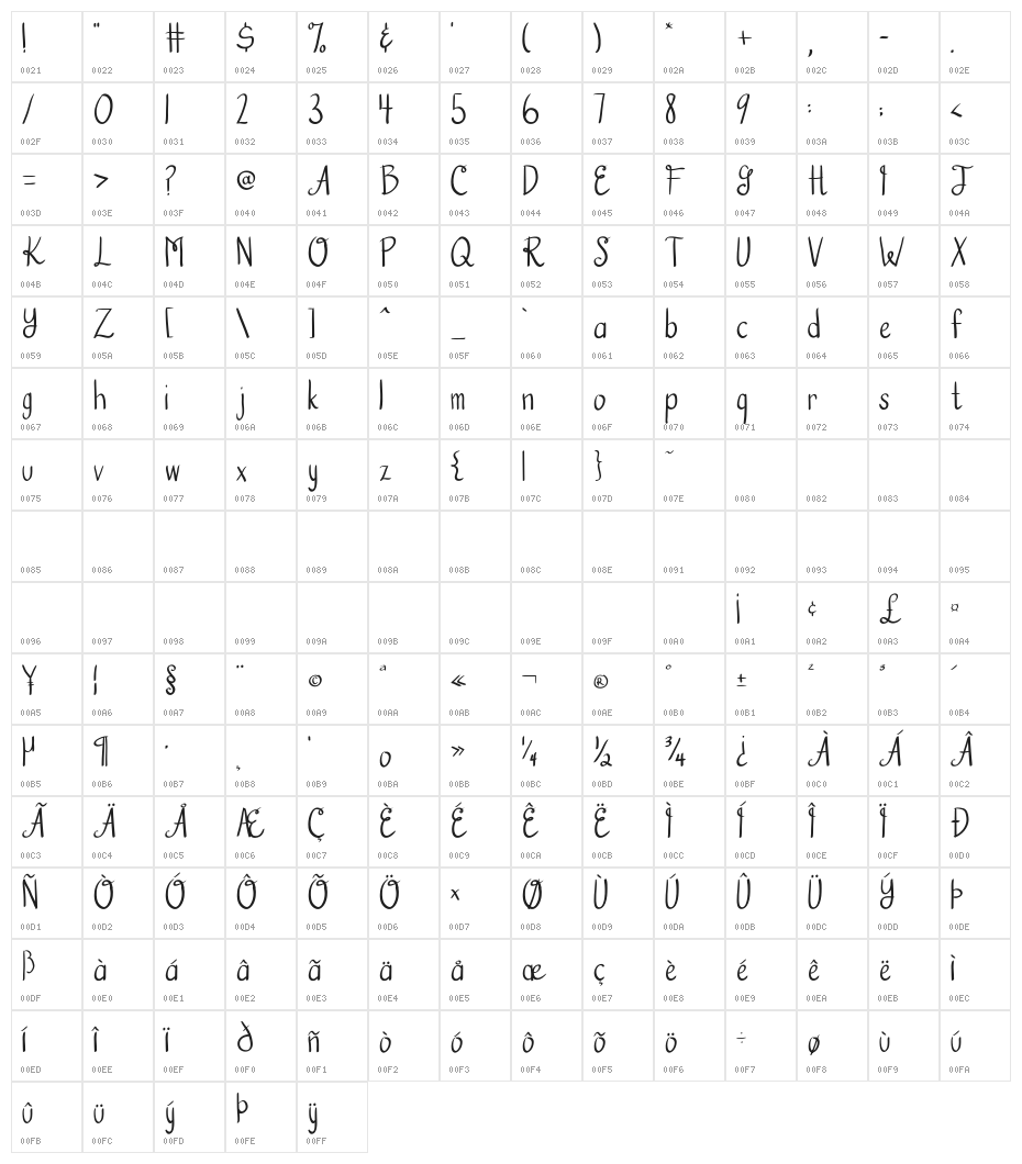 Austie Bost Hooked on a Feeling Character Map