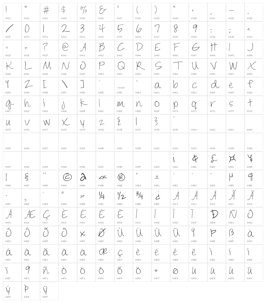 Austie Bost In a Rush Character Map