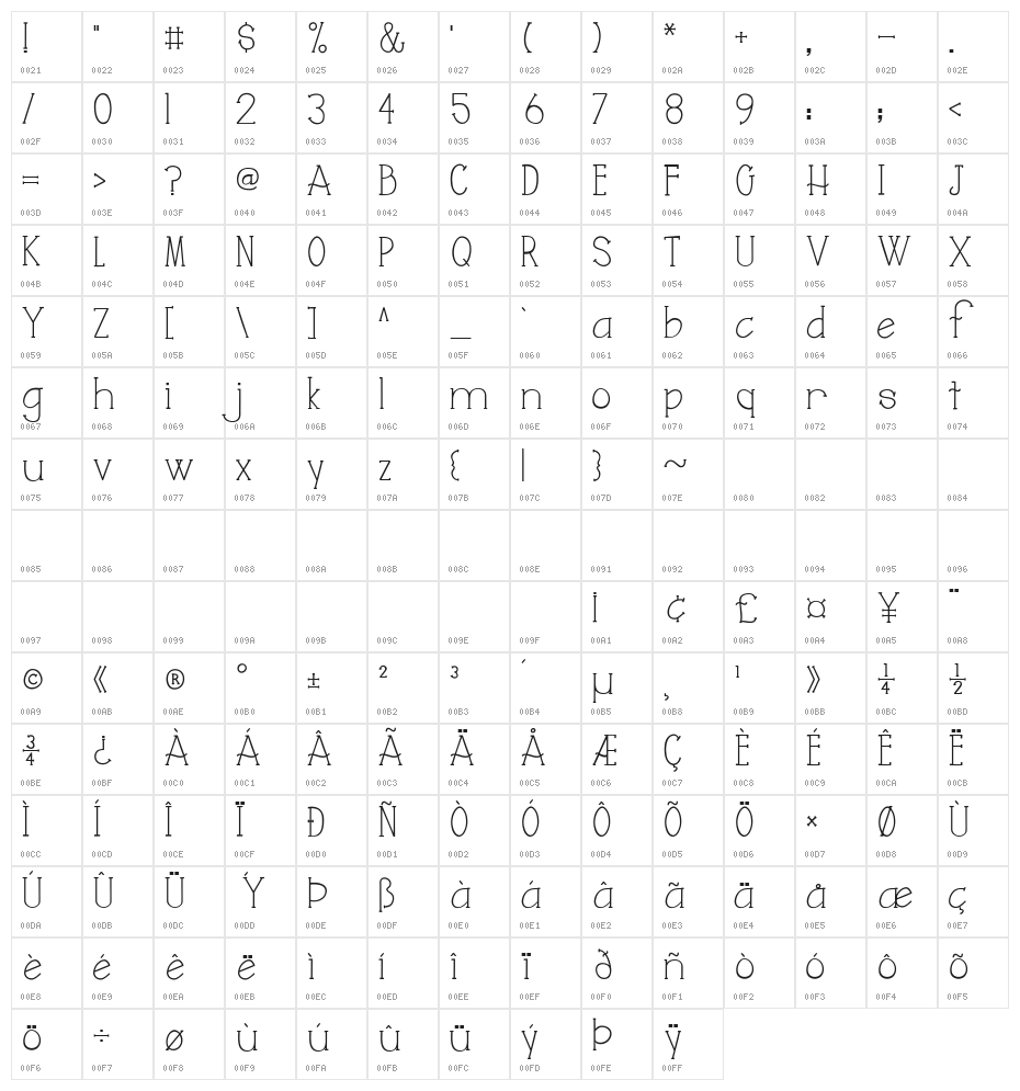 Austie Bost Juliana Character Map