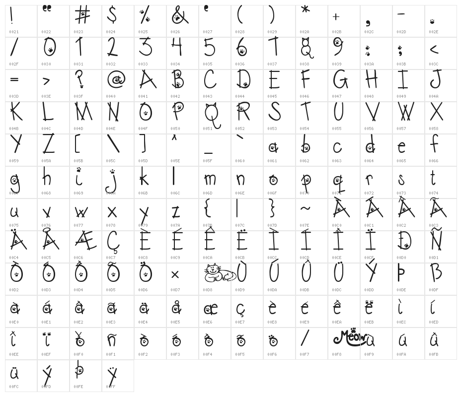 Austie Bost Kitten Klub Character Map