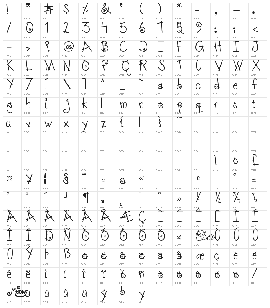 Austie Bost Kitten Klub Character Map