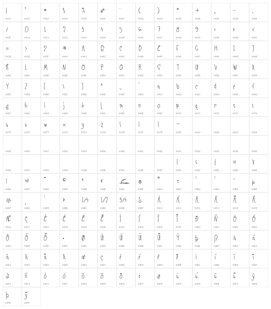 Austie Bost Lifted Up Character Map