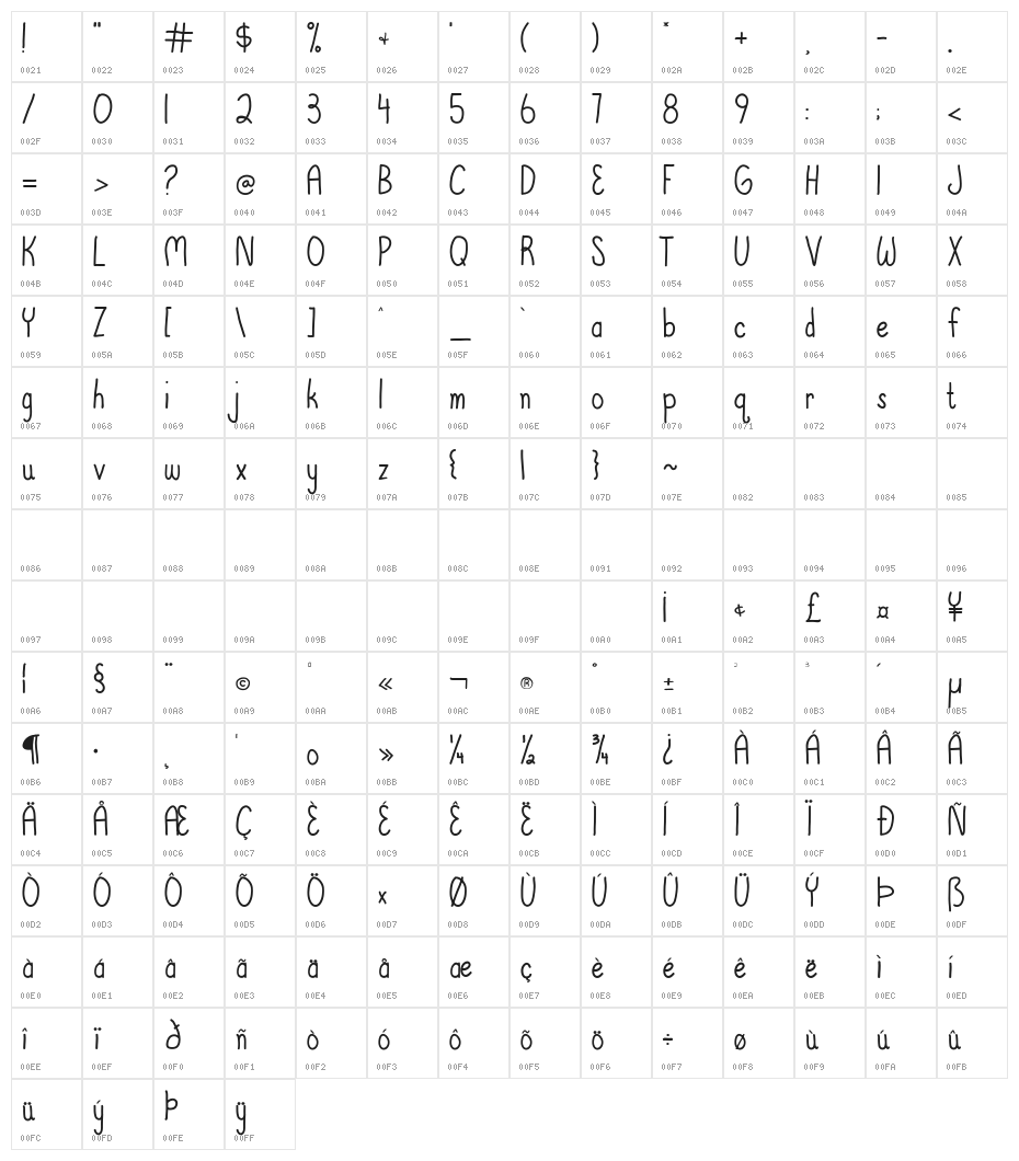 Austie Bost Marketplace Character Map