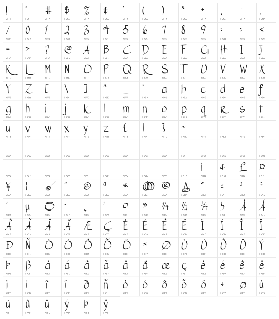 Austie Bost Matamata Character Map