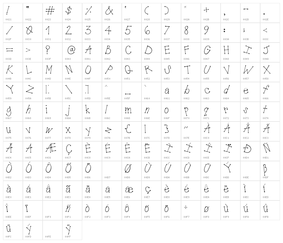 Austie Bost Mud Pies Character Map