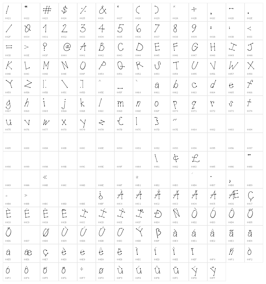 Austie Bost Mud Pies Character Map