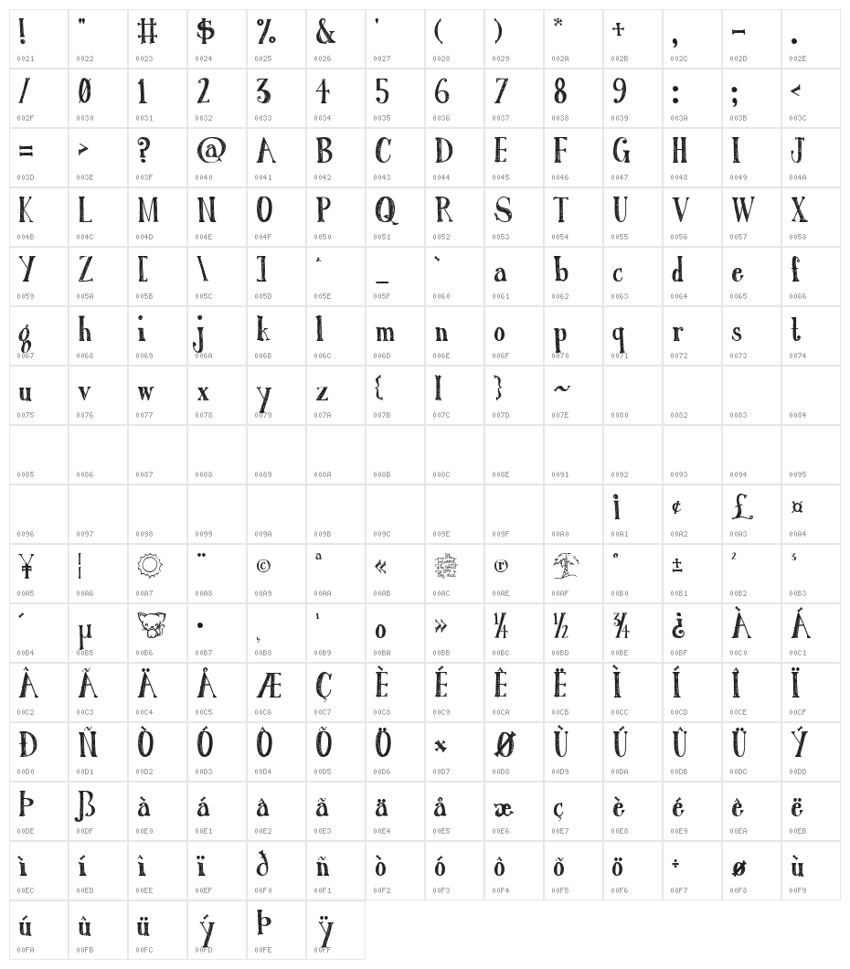 Austie Bost Roman Holiday Sketch Character Map