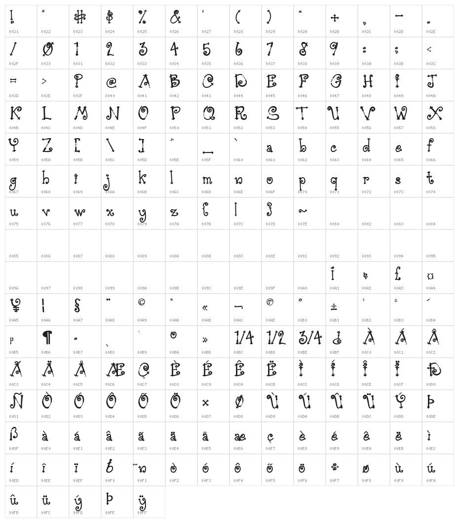 Austie Bost Simple Simon Character Map
