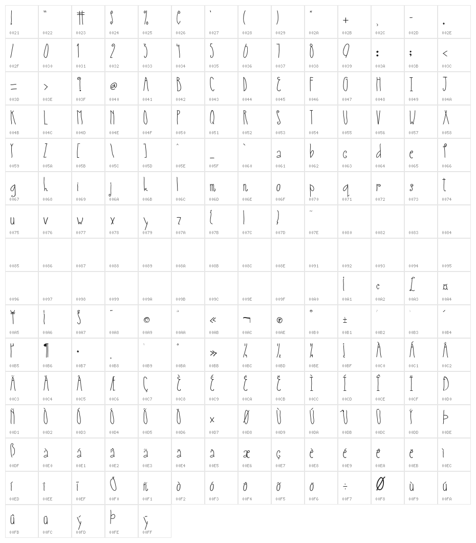 Austie Bost Small World Character Map