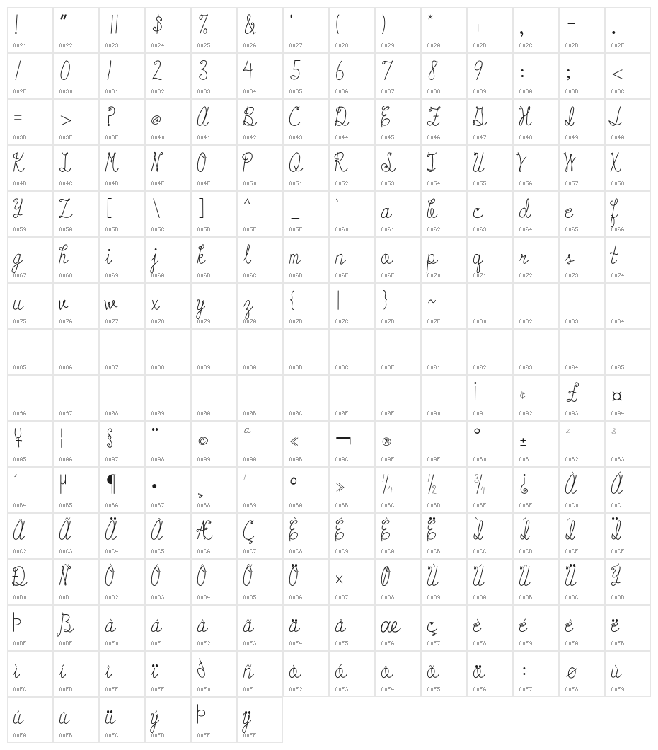 Austie Bost Starlit Beach Character Map