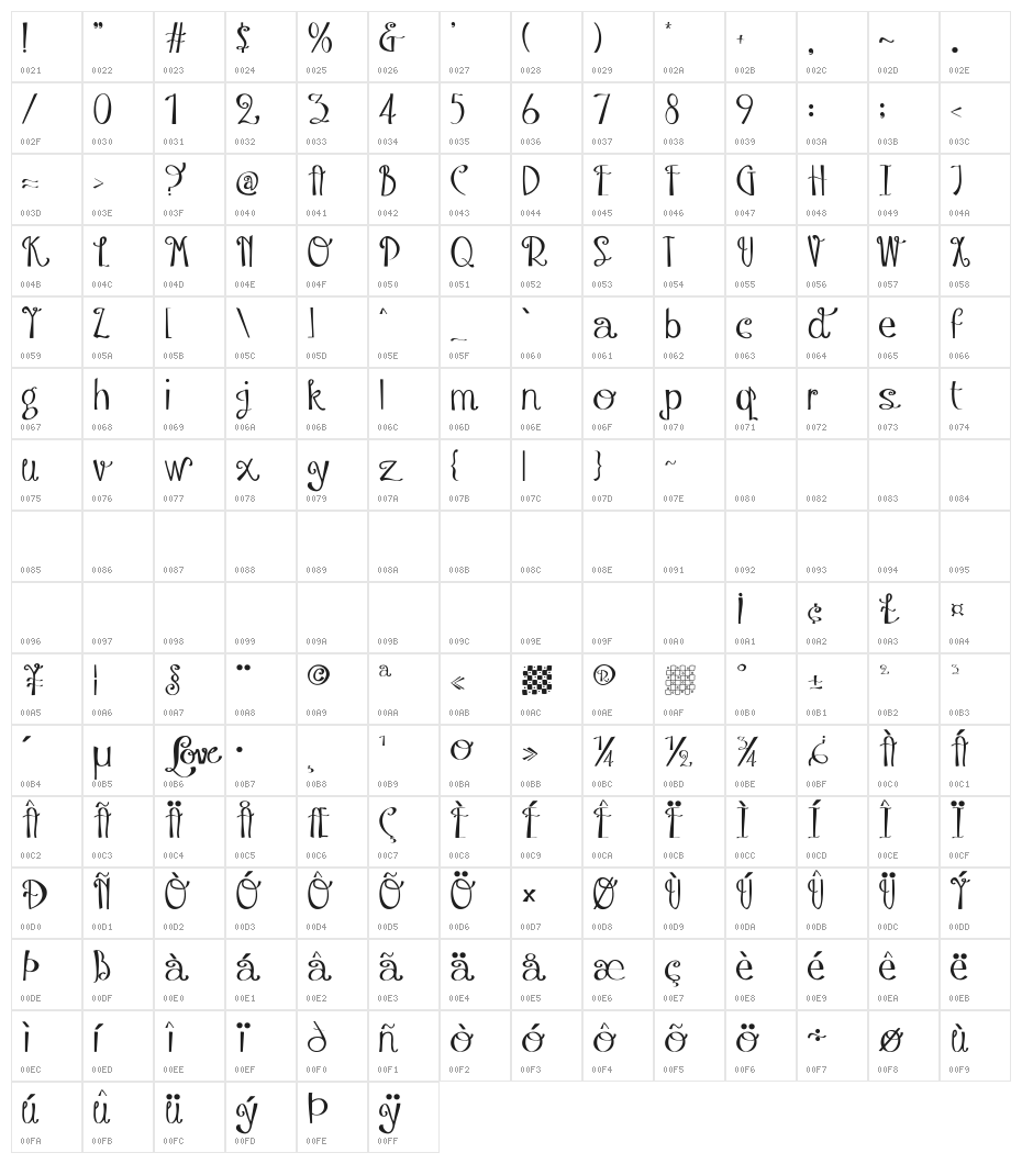 Austie Bost Take a Chance Character Map
