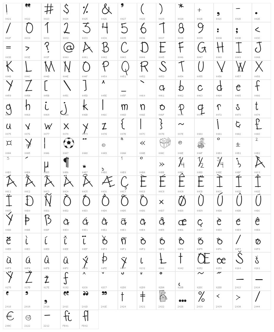 Austie Bost Toy Chest Character Map