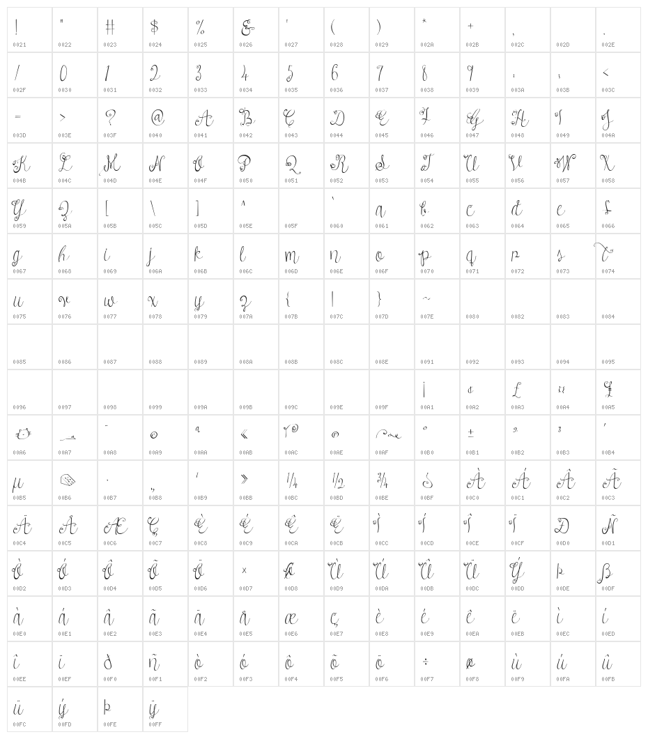 Austie Bost Versailles Character Map
