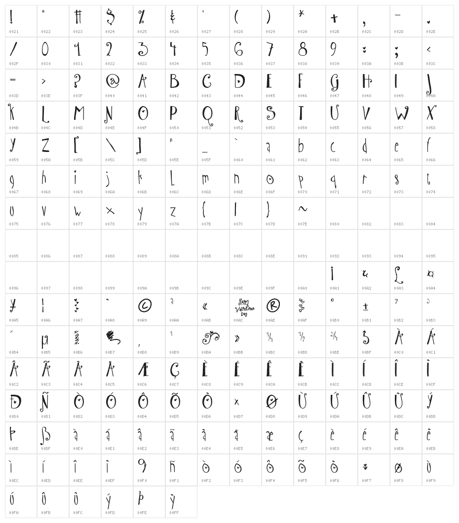 Austie Bost Wibbly Character Map