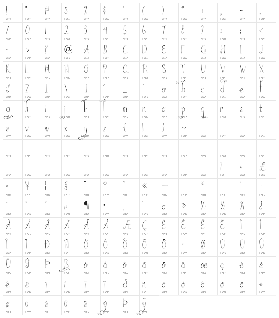 Austie Bost in Wonderland Character Map