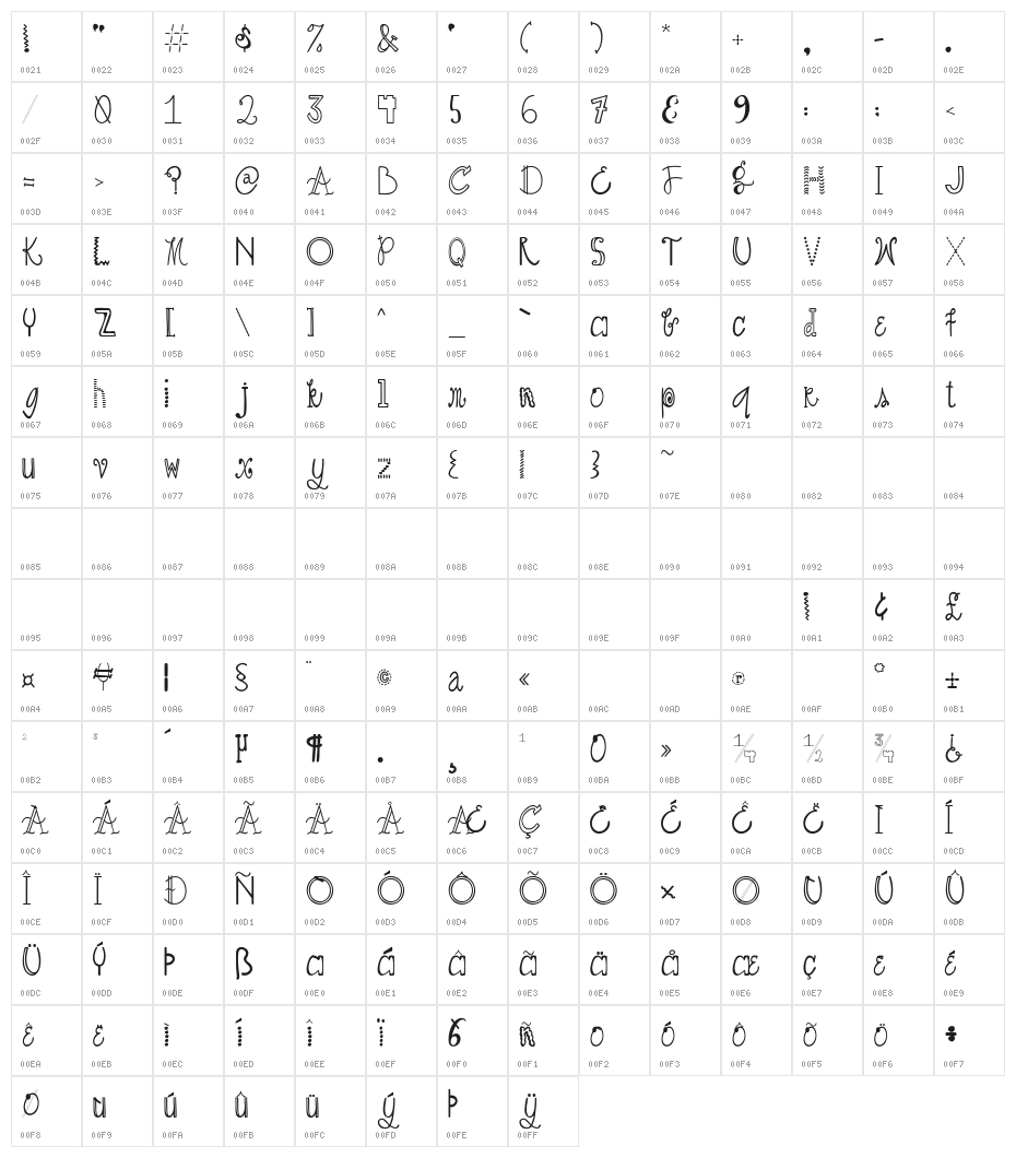 Austiebost Crazy Days Character Map