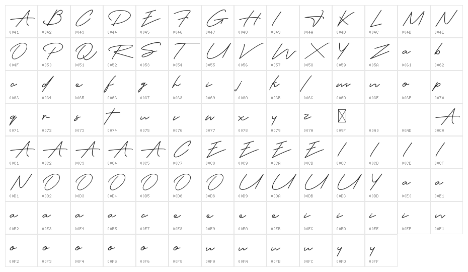 Austin Capittal Demo Character Map