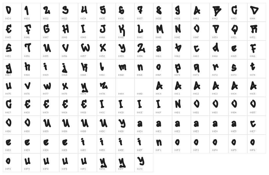 Austin Christmas Demo Character Map