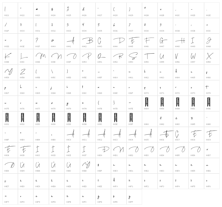 Austin Regular Character Map