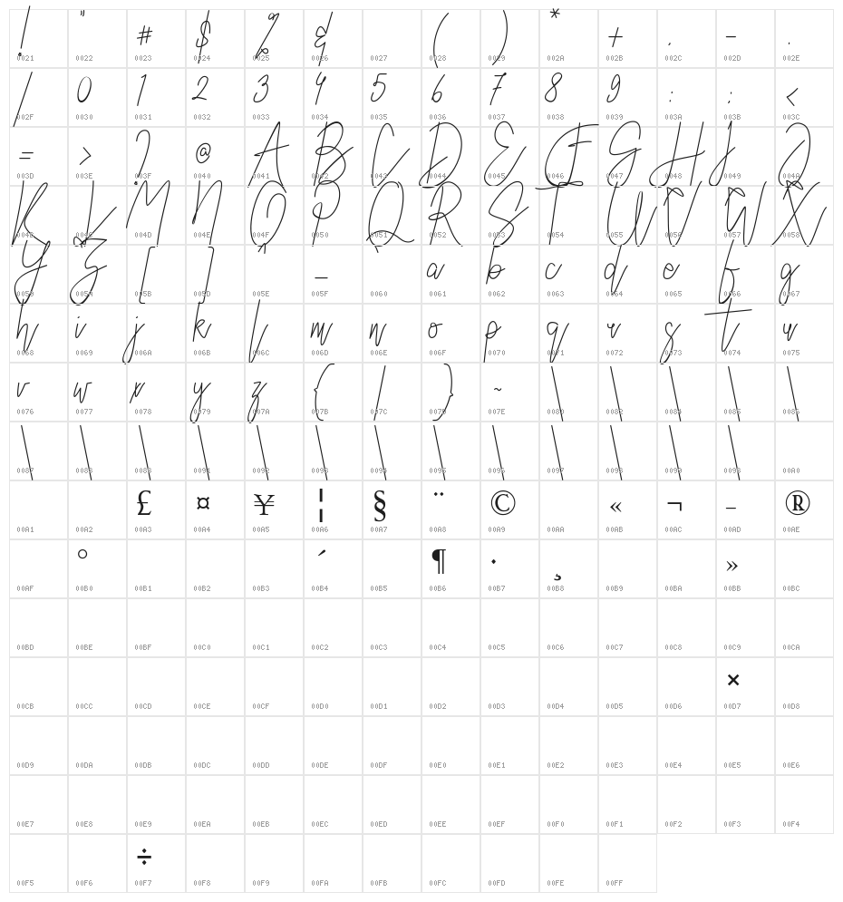 Austin Worth Character Map