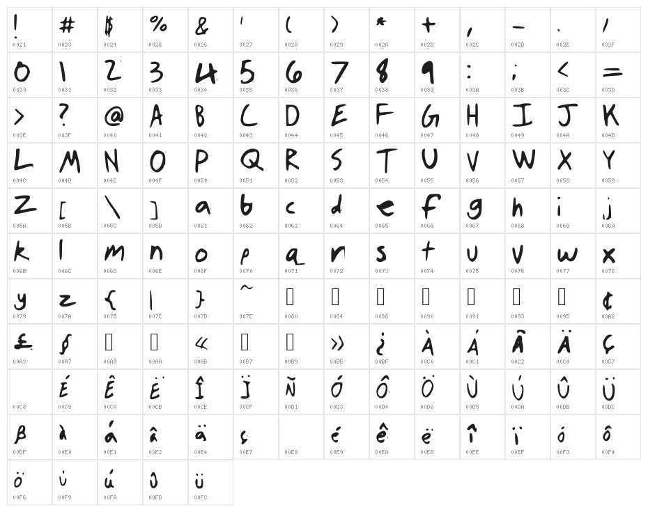 AustinHillyard Character Map