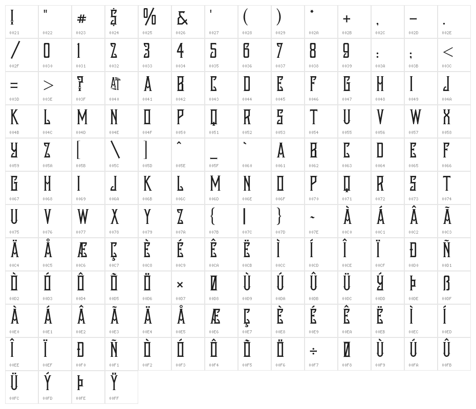 AustinNichols Character Map