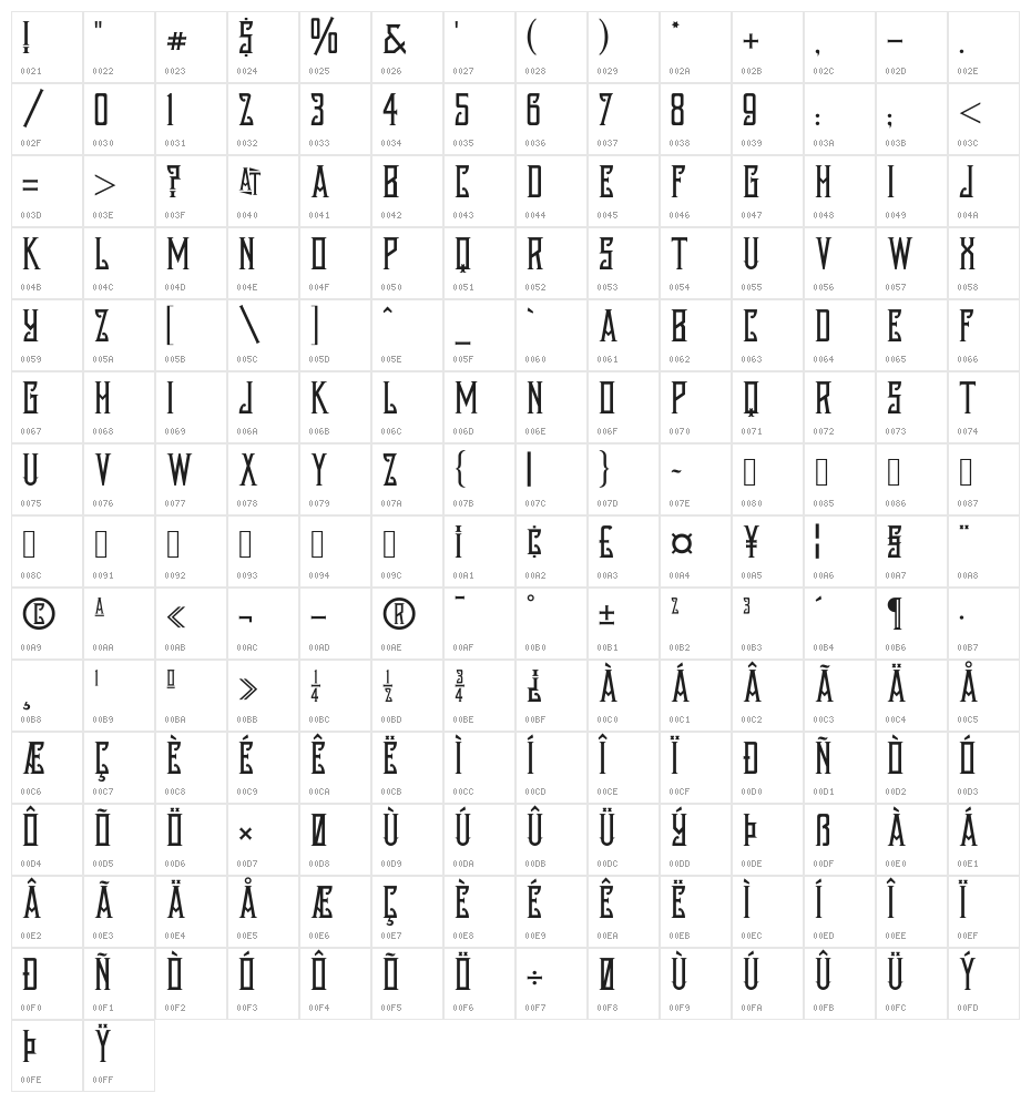 AustinNichols Character Map