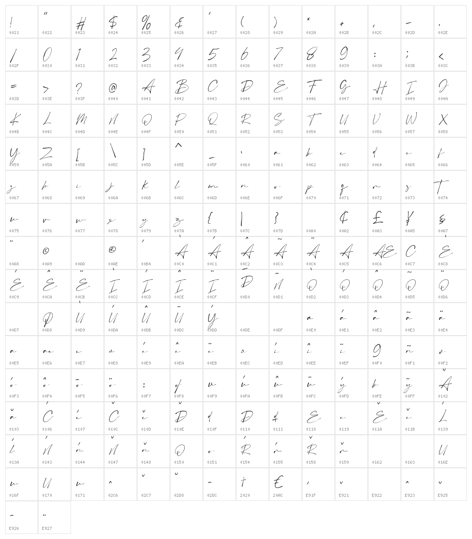 Austin Character Map