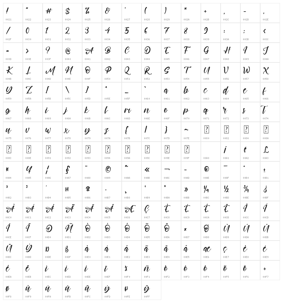 Austina Alma Character Map