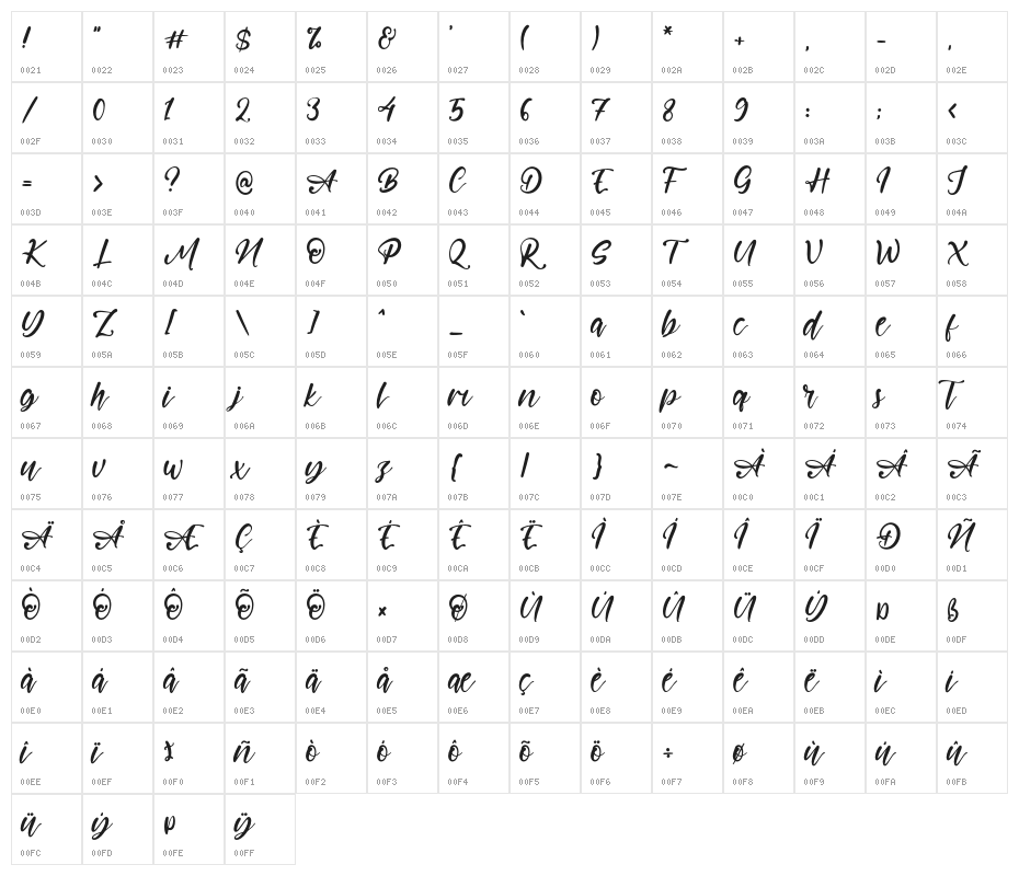 AustinaAlma Character Map