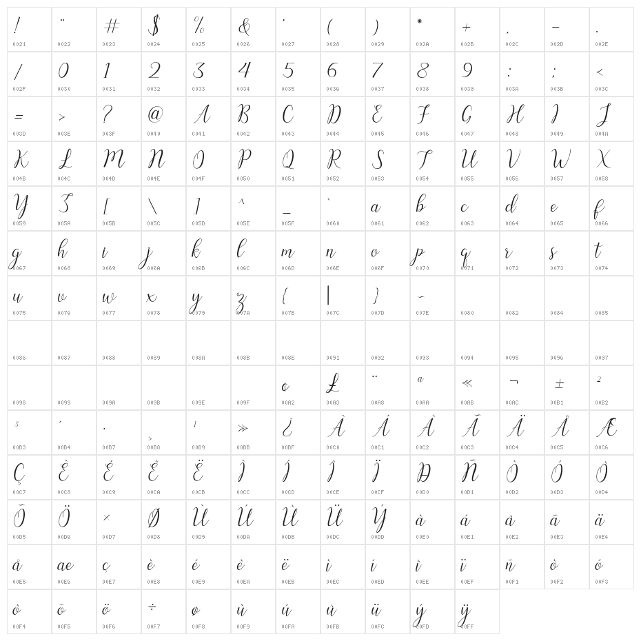 Austina Character Map