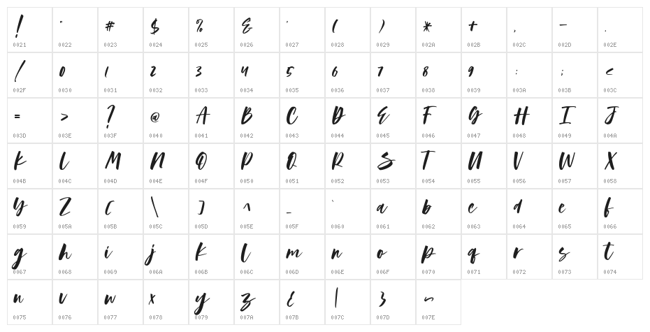 Austine Demo Character Map