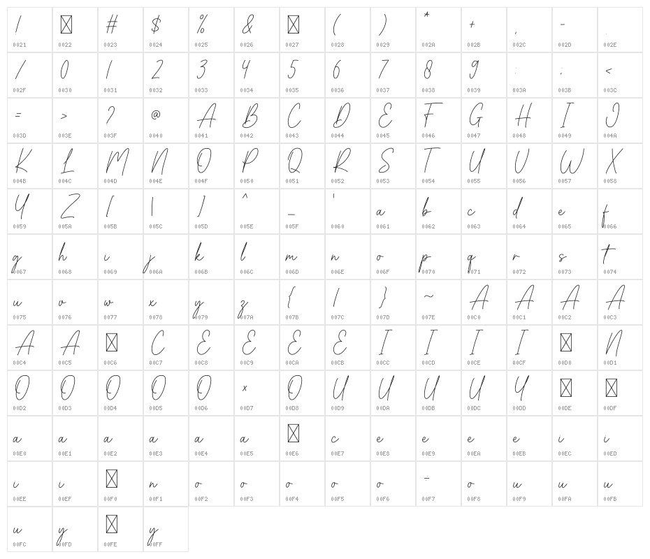 Austine Character Map