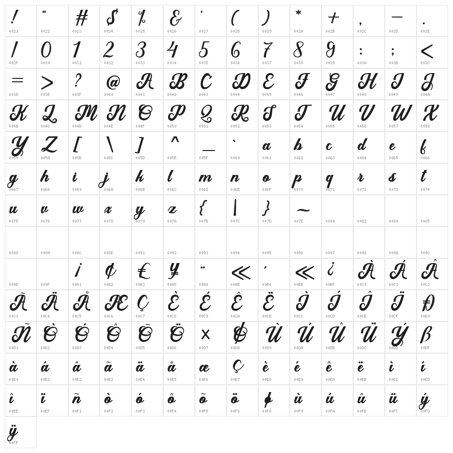 AustineScript Character Map