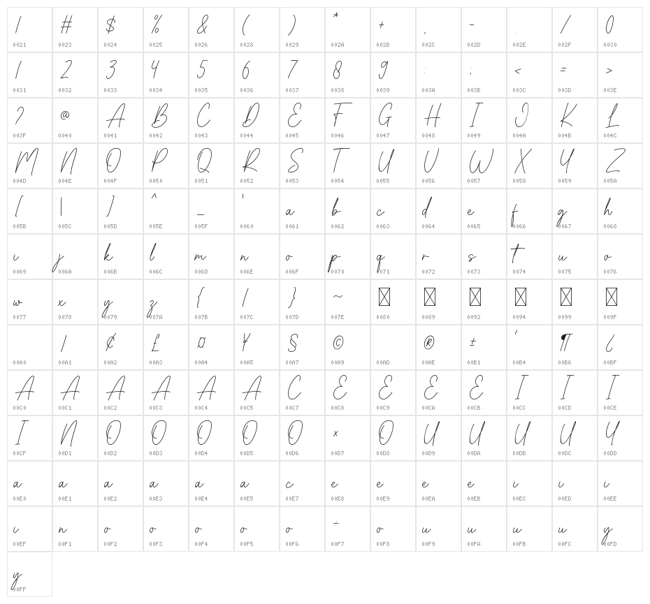 Austine Character Map