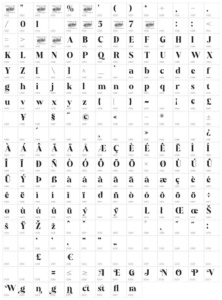Austragen Character Map