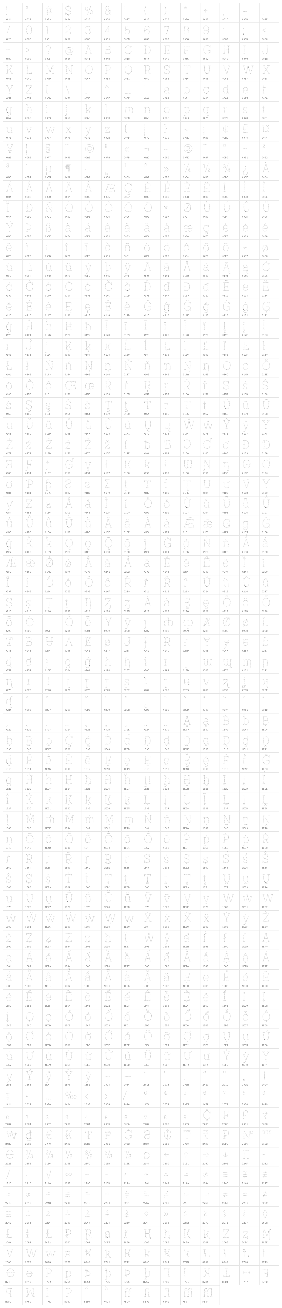 AustralSlabMaplinesThin Character Map