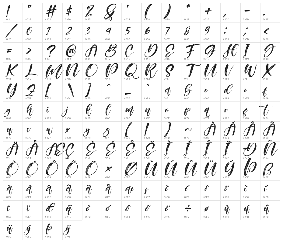 Australia Beauty Italic Character Map