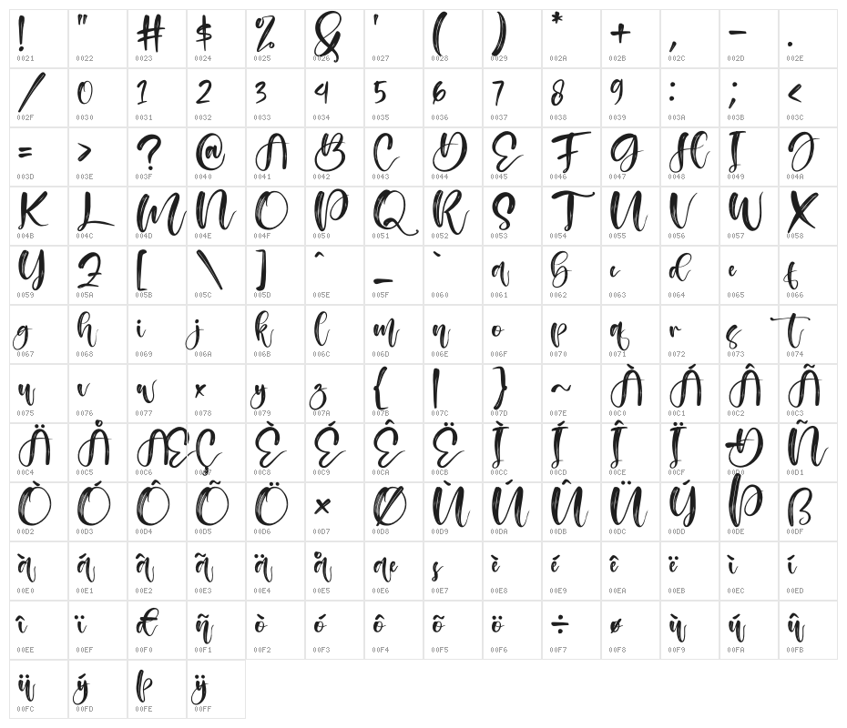 Australia Beauty Character Map