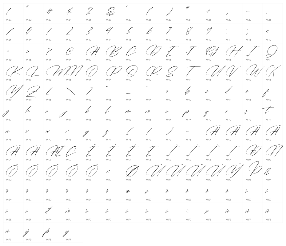 Australia Belmonte Character Map