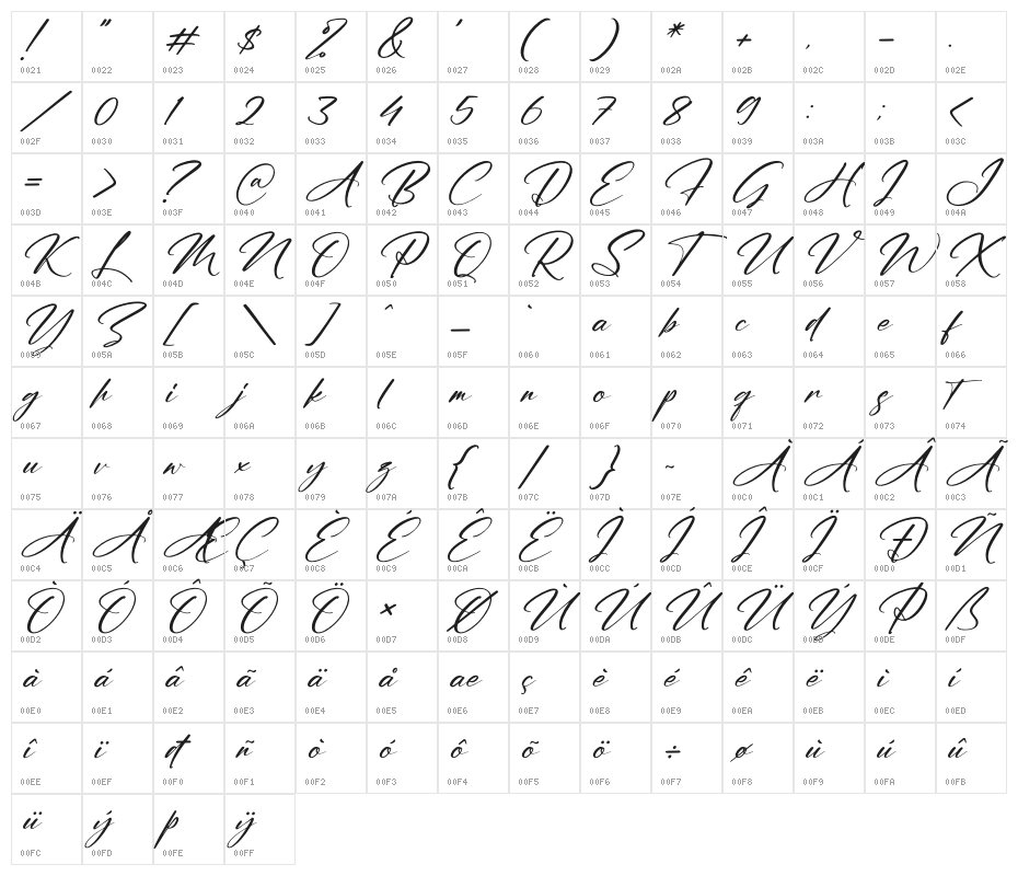 Australia Custom Italic Character Map