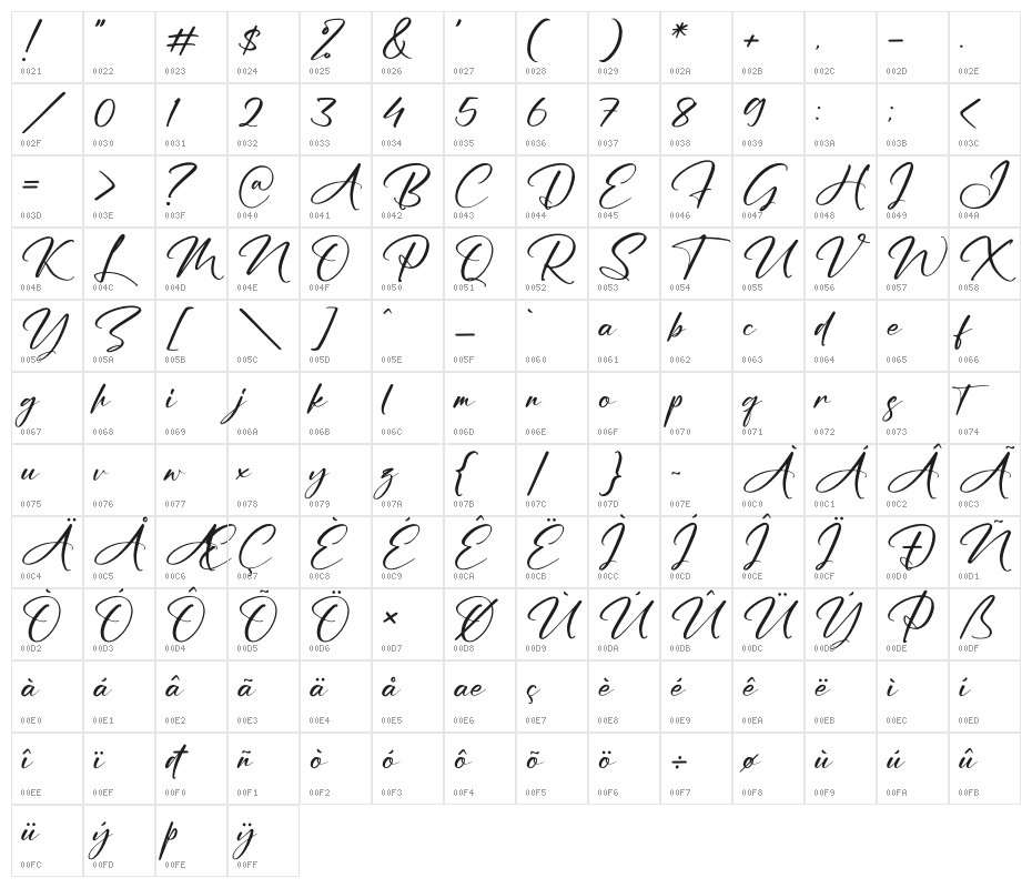 Australia Custom Character Map